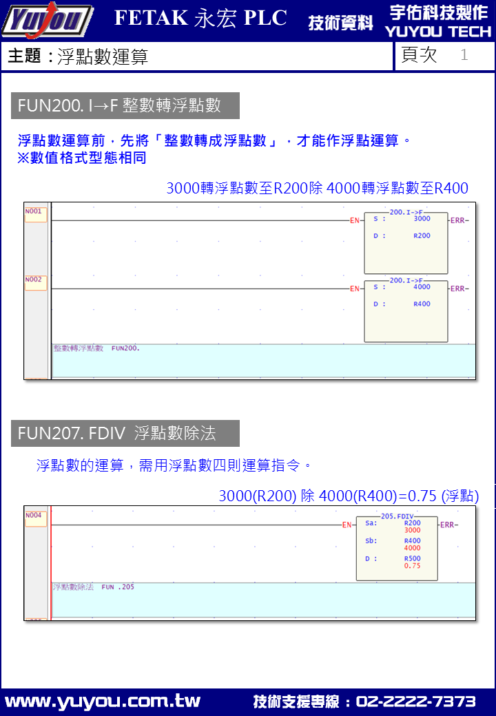 FBS | 永宏FBS PLC FUN200指令教學：整數轉浮點數及浮點數運算操作指南-宇佑科技股份有限公司