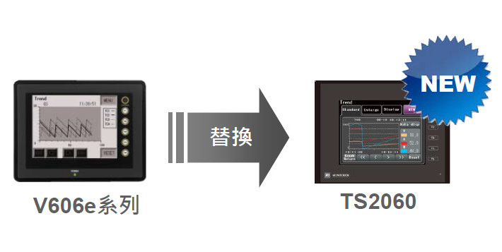 TS | 軟體功能設定_Hakko V606e/UG221H 替換富士TS2060 規格與應用注意事項